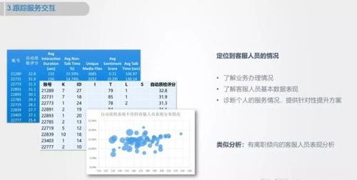 基于NICE系统的信用卡客户服务智能质检及分析领域应用研究