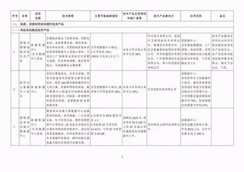 工信部 国家绿色数据中心先进适用技术产品目录 2020