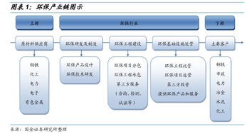 环保产业链梳理与个券整理 可转债研究大图谱系列之三