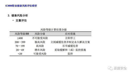 精品PPT 职业危害的风险评估技术