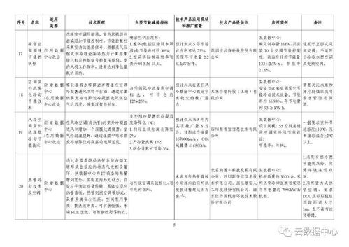 工信部 国家绿色数据中心先进适用技术产品目录 2020 公告