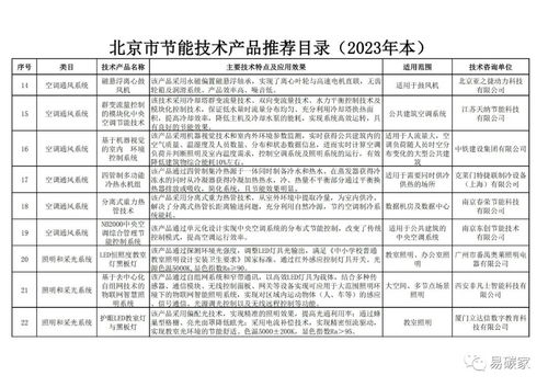 关于公示北京市节能技术产品推荐目录 2023年本 的通知