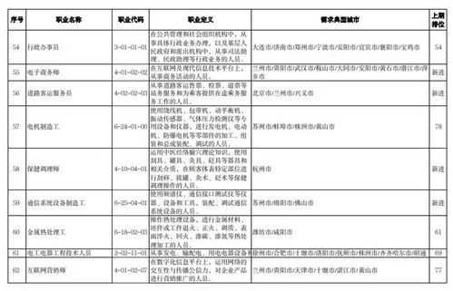 中国发布丨今年第三季度哪些职业 最缺工 top100排行榜发布