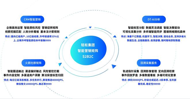 轻松集团占领家庭保障赛道 战略发布业绩上涨超150%