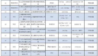 质检总局 今年第1批产品质量国抽36家企业不合格