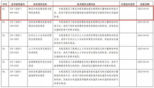 6项照明相关标准正式获国家工信部批准发布