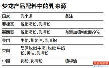 冰淇淋原料中用鲜奶和奶粉有何差别