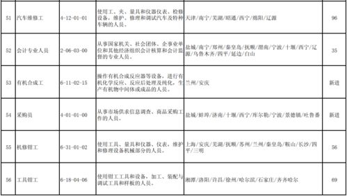 这100个职业全国最缺人 快看有没有你想干的