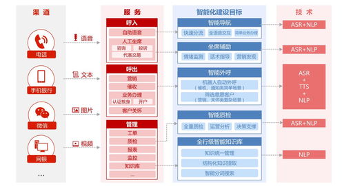 知识图谱如何让 人工智能 更智能