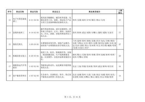 二季度100个短缺职业排行来了 最缺人的是这些