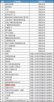 质检总局 工业产品生产许可证 一企一证 改革实施方案 15日起实施