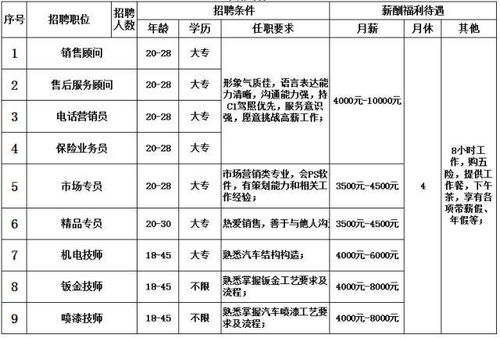 月薪高 有双休 有五险一金 高明新一批 笋工 来了